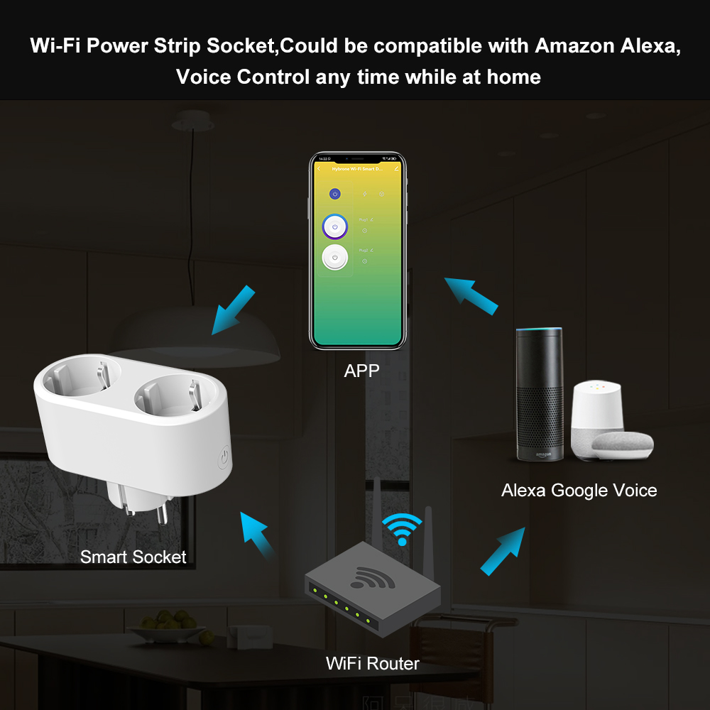 Tuya WiFi Dual Outlet 16A APP  - Timer Dual Outlet avaliação e preço